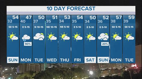 10 day forecast clark nj|Clark Township, NJ Daily Weather .